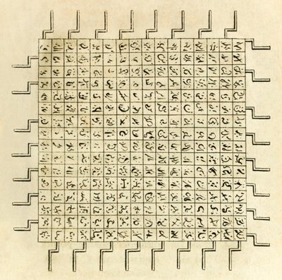 La máquina de escribir de la Academia de Lagado, Balnibarbi en Los viajes de Gulliver de Jonathan Swift de English School